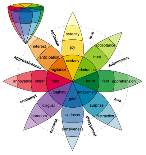 wheel-of-emotions